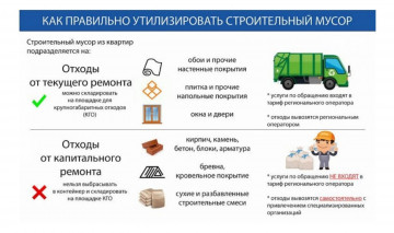 Как правильно утилизировать строительный мусор!