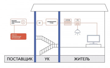 Границы эксплуатационной ответственности.  Электроснабжение